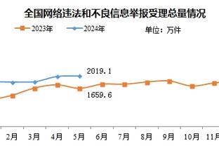 杰伦-布朗：刚同队时我无法忍受斯玛特 但我现在爱他